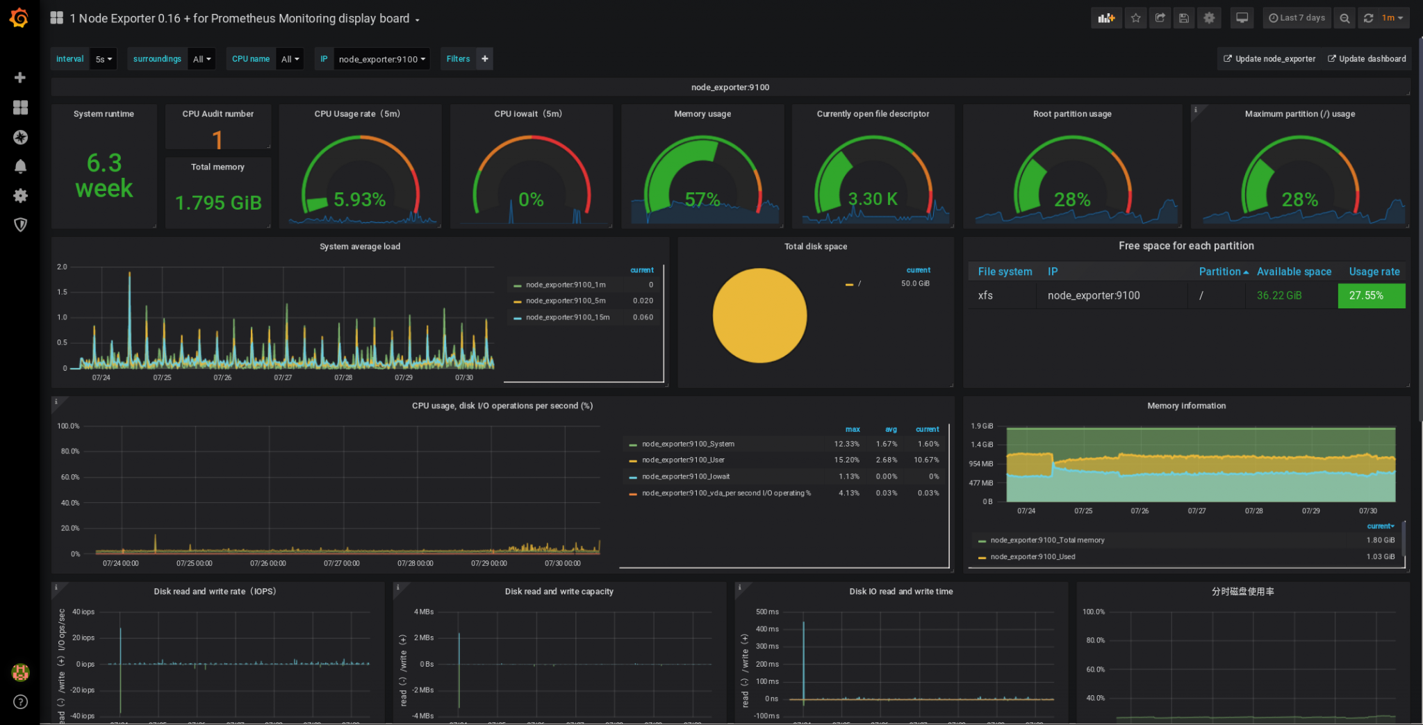 Cluster monitor. Прометеус мониторинг. Прометей мониторинг. Графана мониторинг. Мониторинг Linux.