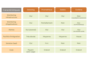 outil datadog